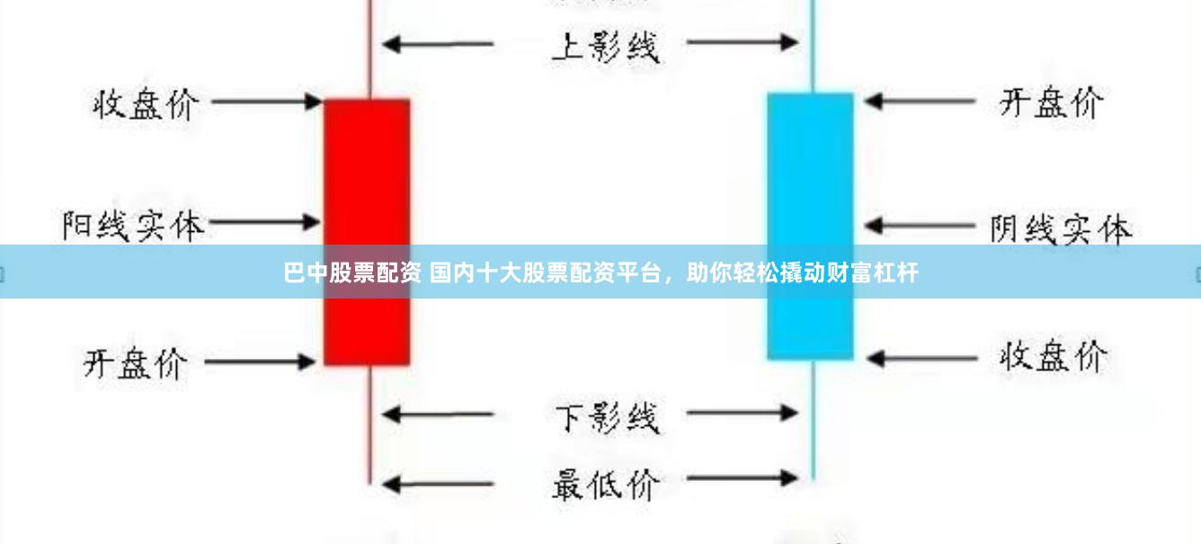 巴中股票配资 国内十大股票配资平台，助你轻松撬动财富杠杆