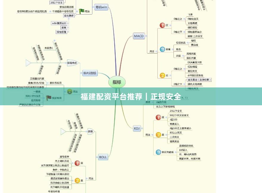 福建配资平台推荐｜正规安全