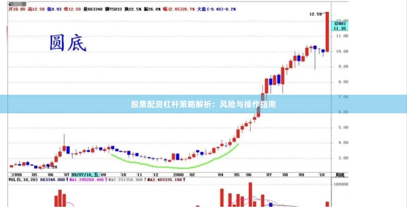 股票配资杠杆策略解析：风险与操作指南