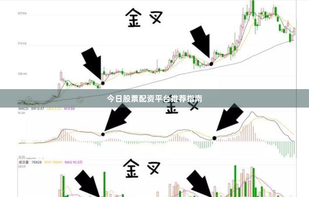 今日股票配资平台推荐指南
