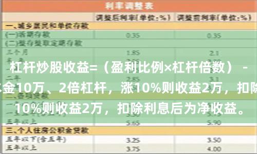 杠杆炒股收益=（盈利比例×杠杆倍数）－利息成本。例如本金10万、2倍杠杆，涨10%则收益2万，扣除利息后为净收益。