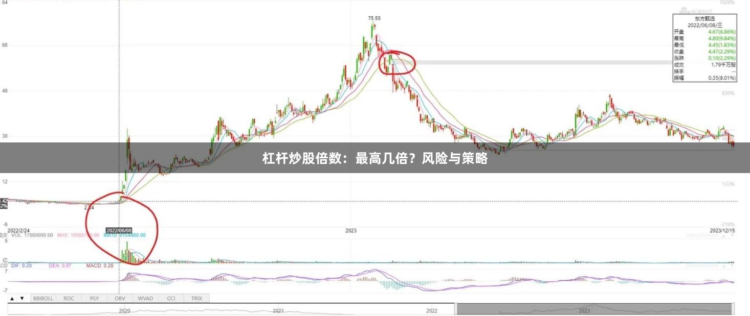 杠杆炒股倍数：最高几倍？风险与策略