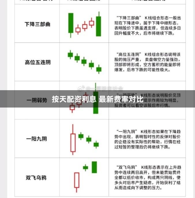 按天配资利息 最新费率对比