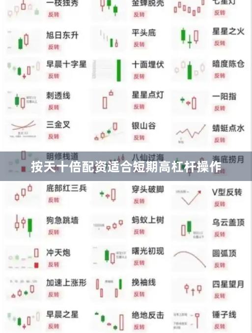 按天十倍配资适合短期高杠杆操作