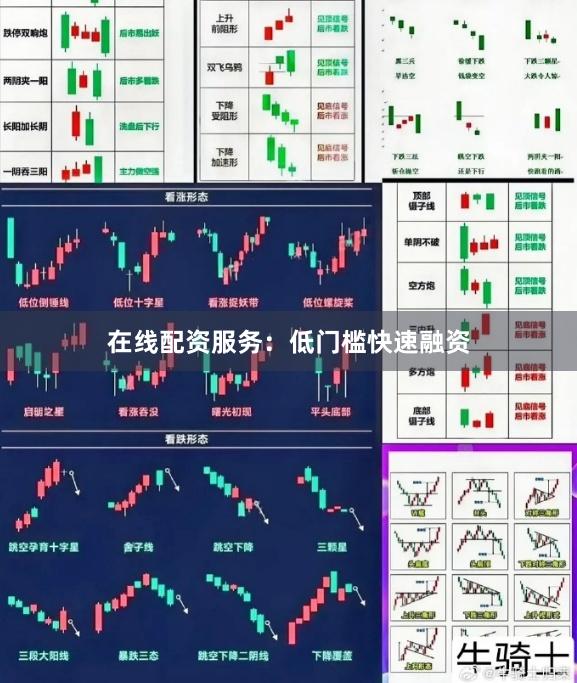 在线配资服务：低门槛快速融资