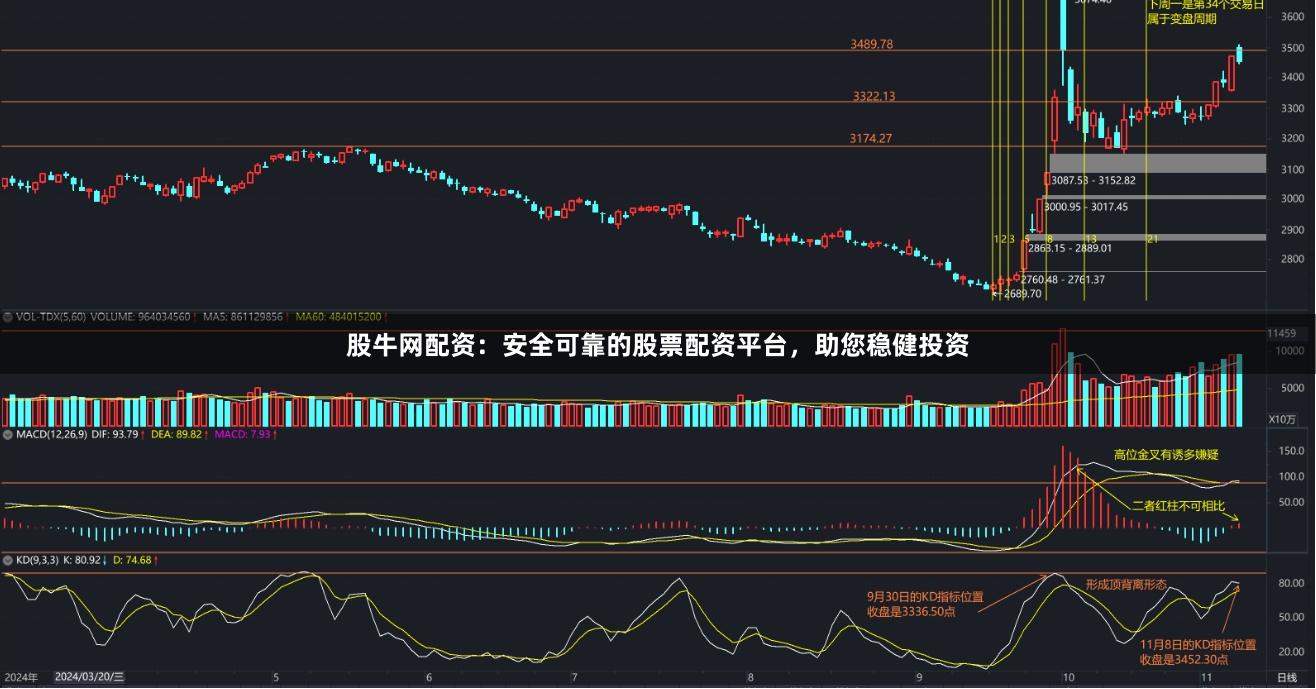 股牛网配资：安全可靠的股票配资平台，助您稳健投资
